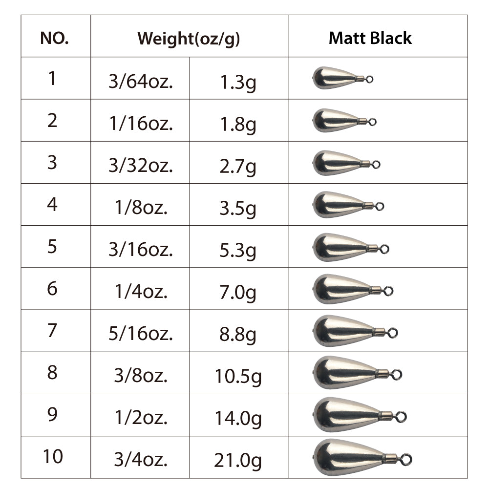 LootShark Fishing Weights, 3/4oz to 1/8oz Bullet Weights, Fishing
